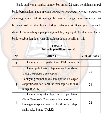 Tabel IV. 1 Kriteria pemilihan sampel 