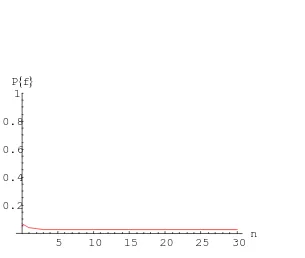 Gambar 4.1.f Perubahan probabilitas penggunaan simcard F 