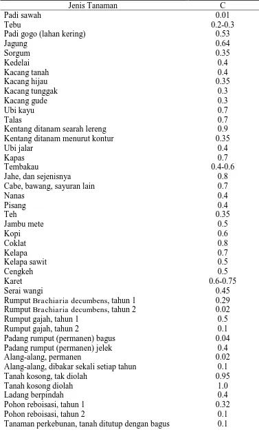 Tabel 3.7. Indeks pengelolaan tanaman (nilai C) untuk pertanaman tunggal 