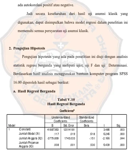 Tabel V.10 Hasil Regresi Berganda 