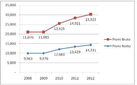 Tabel 1.Biaya Per Kapita JPK PT Jamsostek Kacab DIYTahun 2008 – 2012