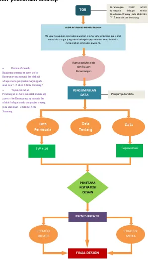 Gambar 1. Bagan alir penelitian (Flow Chart) 