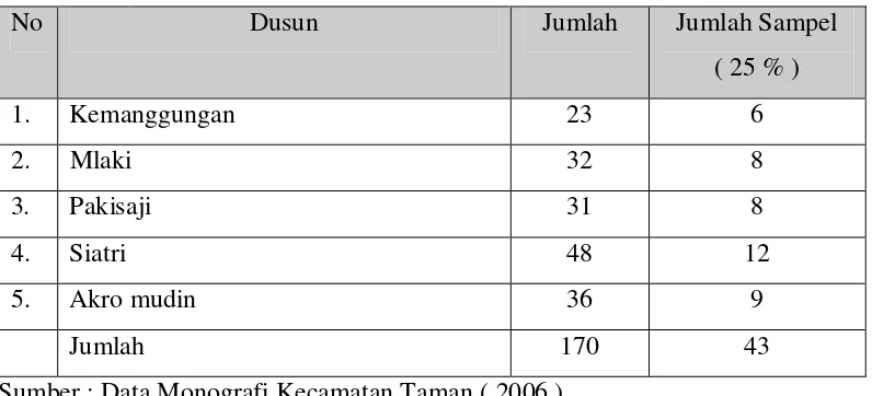 Tabel 1.2. Jumlah RespondenIndustri Tenun Ikat Tradisional Desa Wanarejan
