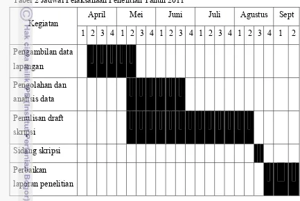 Tabel 2 Jadwal Pelaksanaan Penelitian Tahun 2011 