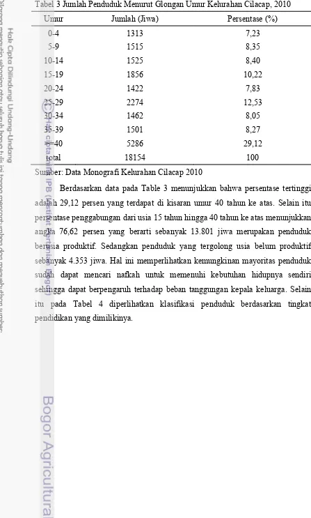 Tabel 3 Jumlah Penduduk Menurut Glongan Umur Kelurahan Cilacap, 2010 