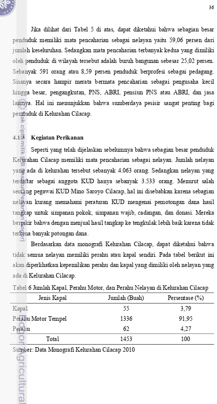 Tabel 6 Jumlah Kapal, Perahu Motor, dan Perahu Nelayan di Kelurahan Cilacap 