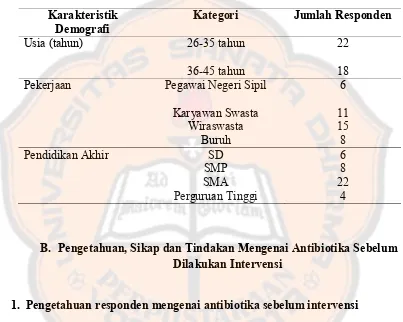 Tabel VI. Gambaran Karakteristik Responden Kecamatan Gondokusuman 