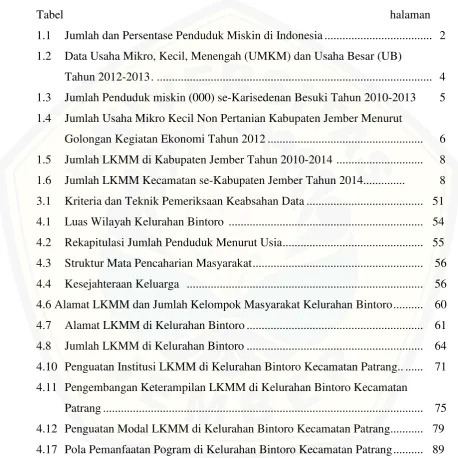 Tabel halaman 