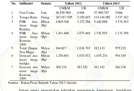 Tabel 1.2 Data Usaha Mikro, Kecil, Menengah (UMKM) dan Usaha Besar (UB) Tahun 2012-2013 