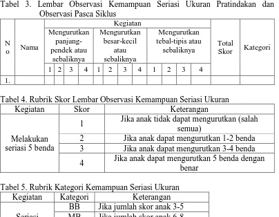 Tabel 3. Lembar Observasi Kemampuan Seriasi Ukuran Pratindakan dan      Observasi Pasca Siklus 