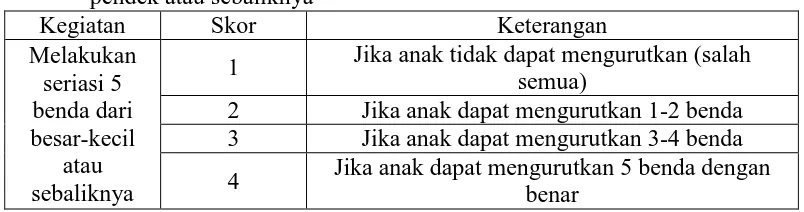 Tabel 7. Rubrik Skor Lembar Observasi Kemampuan Seriasi Ukuran (Panjang-pendek atau sebaliknya Kegiatan Skor Keterangan 