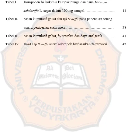 Tabel I. Komponen fisikokimia kelopak bunga dan daun Hibiscus sabdariffa L. segar dalam 100 mg sampel…………………….
