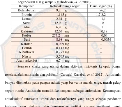 Tabel I. Komponen fisikokimia kelopak bunga dan daun Hibiscus sabdariffa L. et al