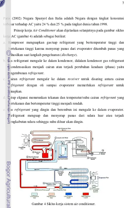Gambar 4 Siklus kerja sistem air conditioner. 