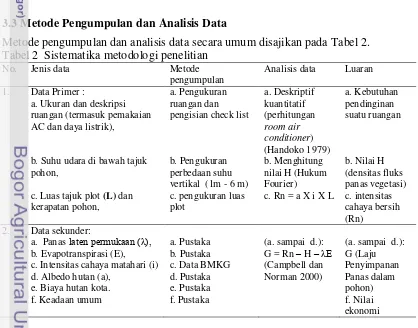 Tabel 2  Sistematika metodologi penelitian 