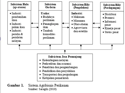 Gambar 1.Sistem Agribisnis Perikanan