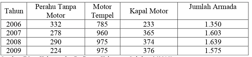 Tabel 12.Jumlah Armada Penangkapan Ikan di Laut Kabupaten Sukabumi Tahun 2006-2009 (dalam Unit)