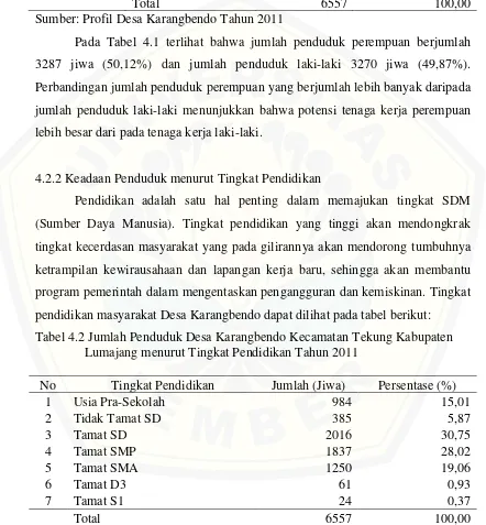 Tabel 4.2 Jumlah Penduduk Desa Karangbendo Kecamatan Tekung Kabupaten 