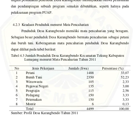 Tabel 4.3 Jumlah Penduduk Desa Karangbendo Kecamatan Tekung Kabupaten 
