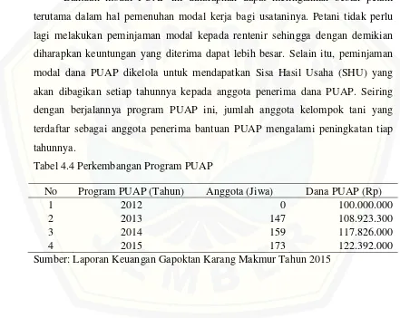 Tabel 4.4 Perkembangan Program PUAP 