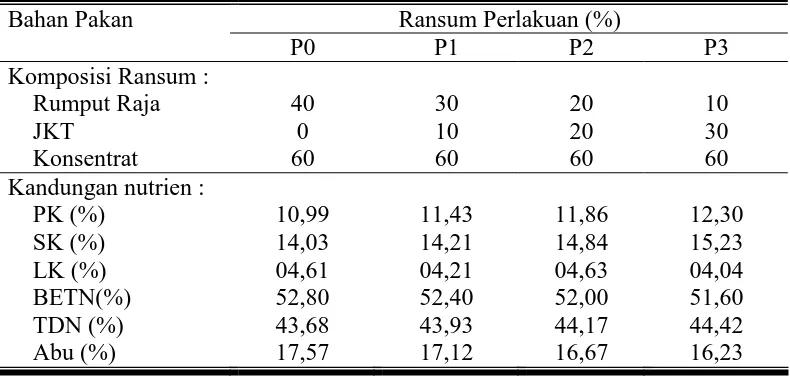 Tabel 1. Kebutuhan Nutrien Sapi PFH Jantan Bobot Badan 150 kg (% BK)  