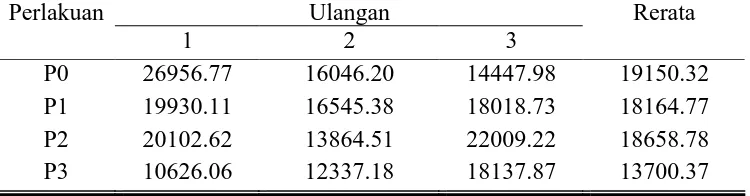 Tabel 9. Rerata Feed Cost per Gain sapi PFH jantan (Rupiah/kg Bobot Badan) 