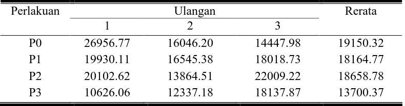 Tabel Daftar harga bahan pakan 