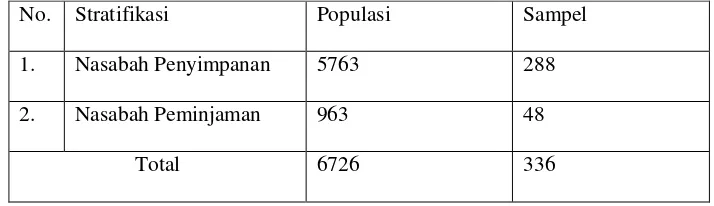 Tabel 1. Populasi dan Sampel Penelitian 