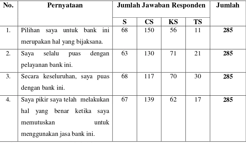 Tabel 6.4 