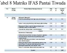 Tabel 8 Matriks IFAS Pantai Tiwuda 