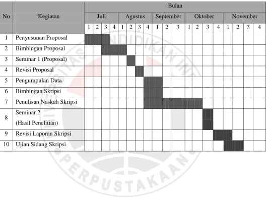 Tabel 3.3 Jadwal kegiatan penelitian 