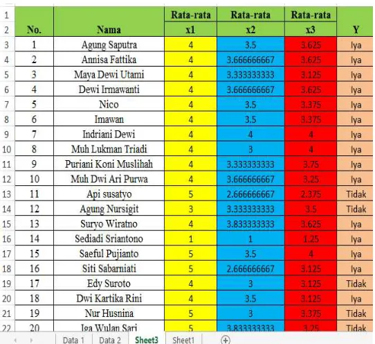 Gambar Data Kuesioner Yang Sudah Diolah 