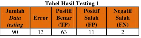 Tabel  Evaluasi dan Validasi 1 