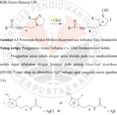 Gambar 3.3 Persamaan Reaksi Metilasi-Kuartenerisasi terhadap Fatty Imidazolin 