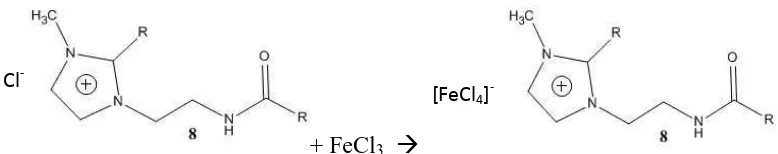 Gambar 3.5 Persamaan Reaksi Pengompleksan Cis- Oleil Imidazolinium Klorida 
