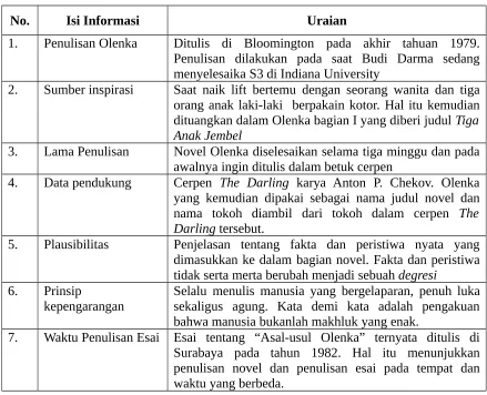 Tabel 3: Deskripsi Informasi Bagian VI