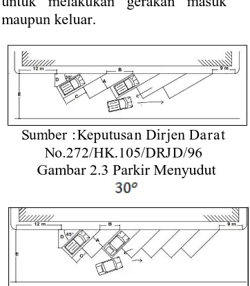 Tabel 2.3 Penentuan Satuan Ruang Parkir (SRP) 