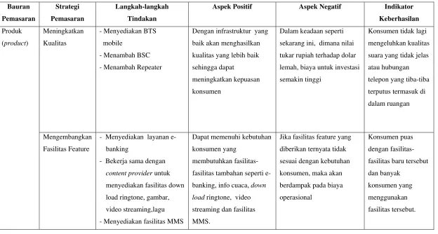 Tabel 5.37 