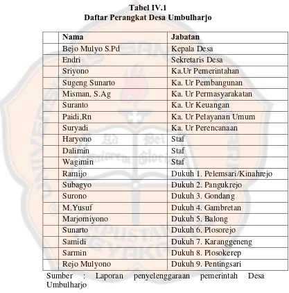 Tabel IV.1 Daftar Perangkat Desa Umbulharjo 