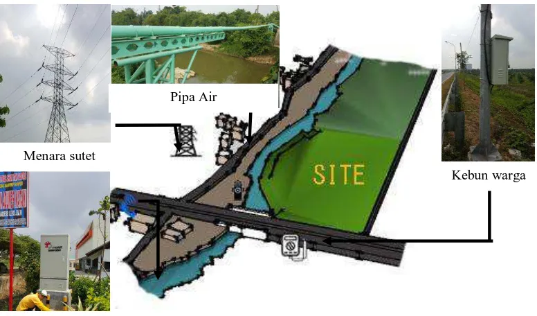 Gambar 4.13 Analisa Utilitas      (Sumber: Google Map dengan diolah)  