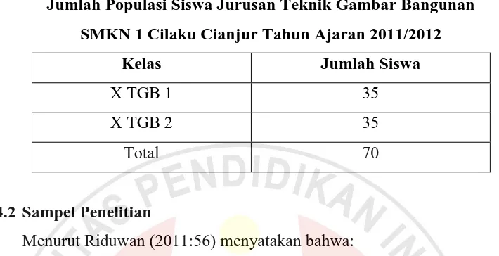 Tabel 3.1 