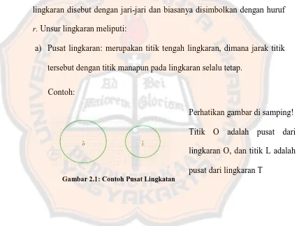 Gambar 2.1: Contoh Pusat Lingkatan 