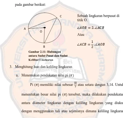 Gambar 2.11: Hubungan antara Sudut Pusat dan Sudut 