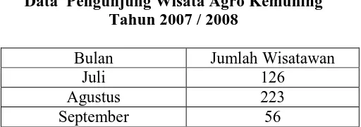 Tabel 2 Data  Pengunjung Wisata Agro Kemuning 