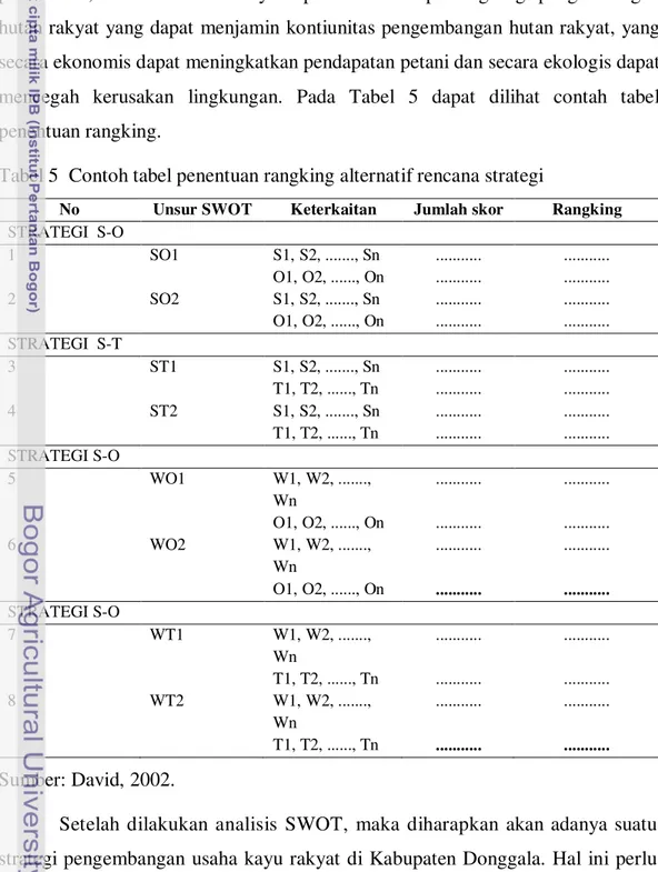 Tabel 5  Contoh tabel penentuan rangking alternatif rencana strategi 