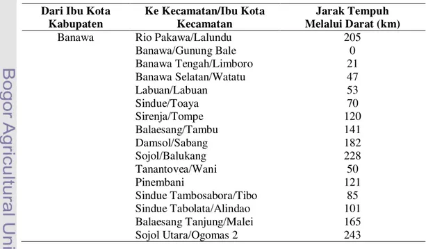Tabel 9  Jarak antara ibu kota kabupaten dengan ibu kota kecamatan  Dari Ibu Kota 