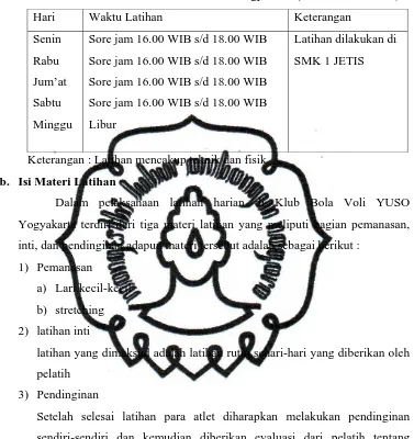 Tabel 5. Jadwal latihan klub bola voli YUSO Yogyakarta ( Pemula & Yunior ) 