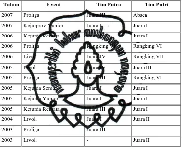 Tabel 4.Prestasi klub bola voli YUSO Yogyakarta 