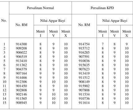 Tabel 2. Data hasil penelitian 