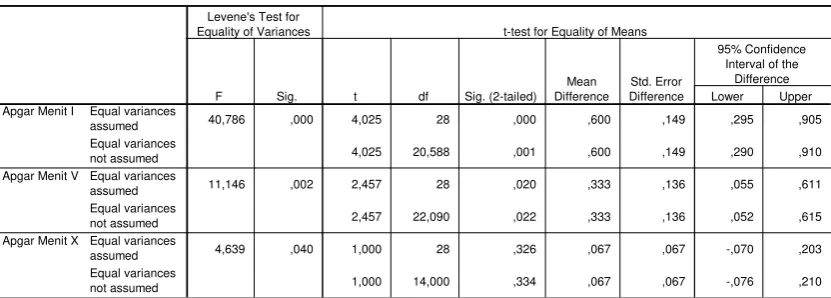 Tabel 3. Hasil uji analisis. 